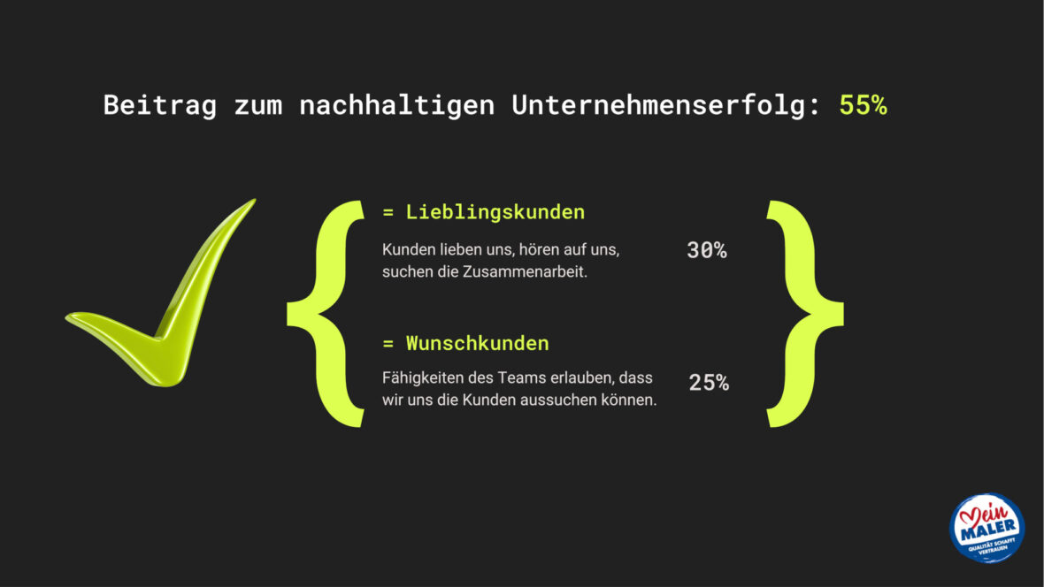 Beitrag zum nachhaltigen Unternehmenserfolg